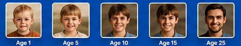 The same person shown at ages 1, 5, 10, 15, and 25