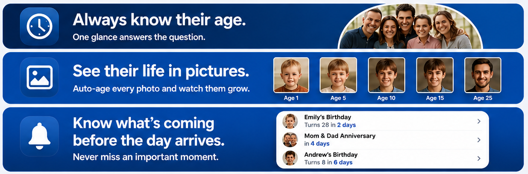 Always know their age, see their life in pictures, and know what is coming before the day arrives